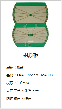 PCB产品展示